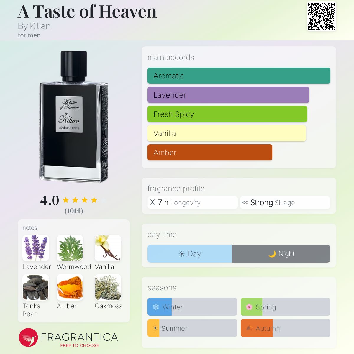 Fragrantica image 5