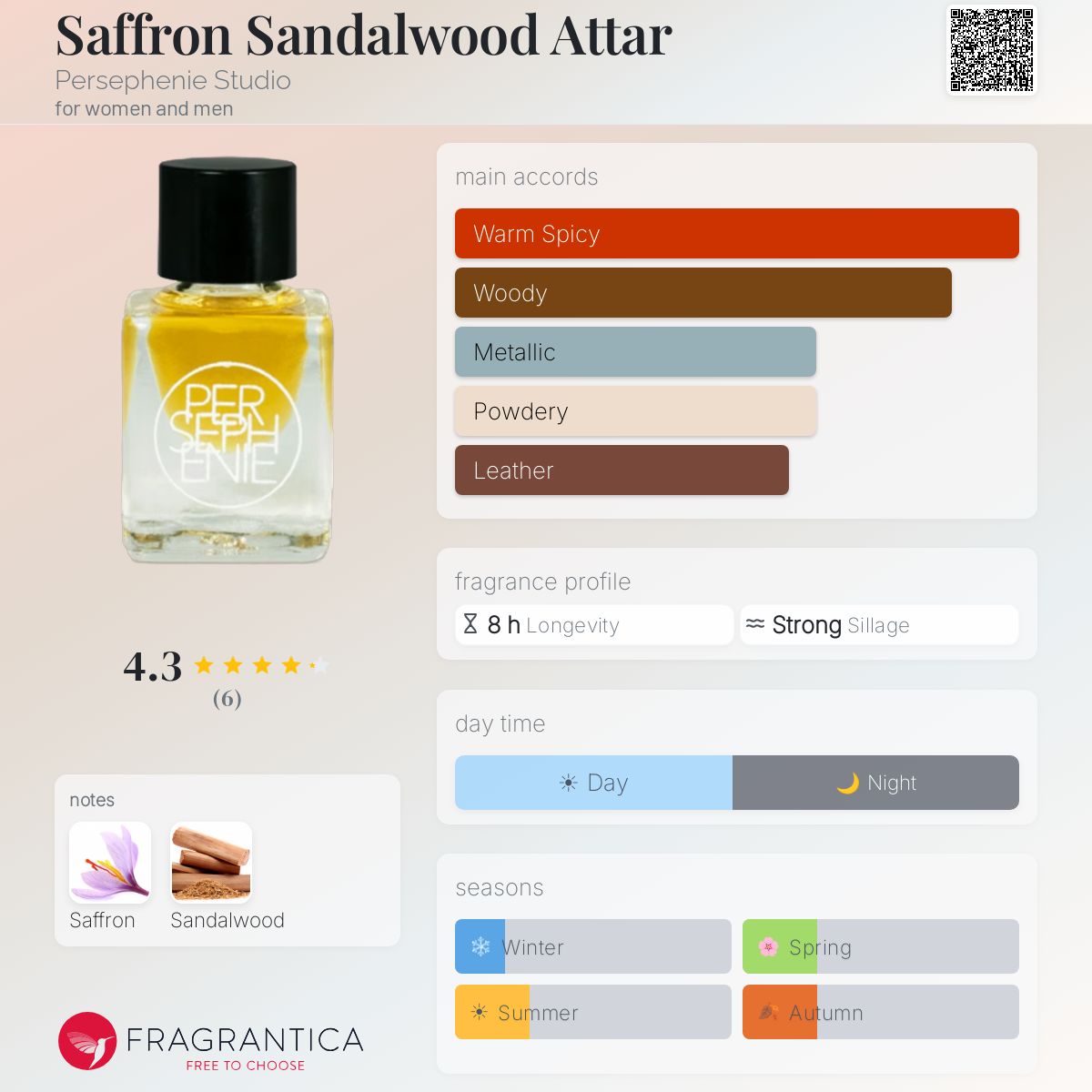Fragrantica image 5