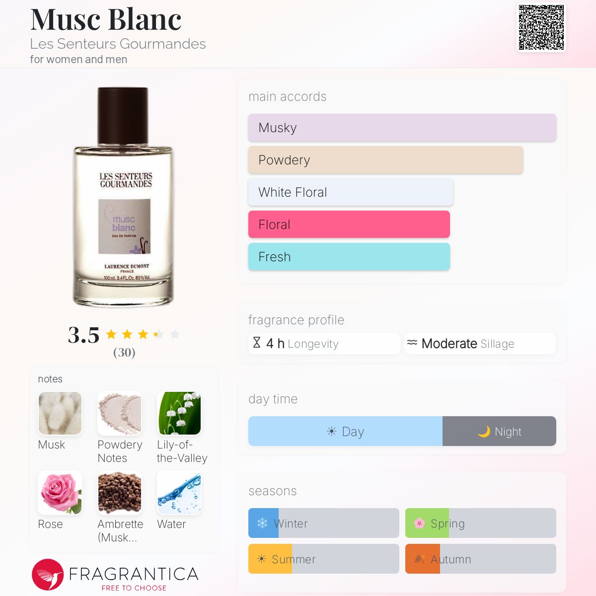 Fragrantica image 5