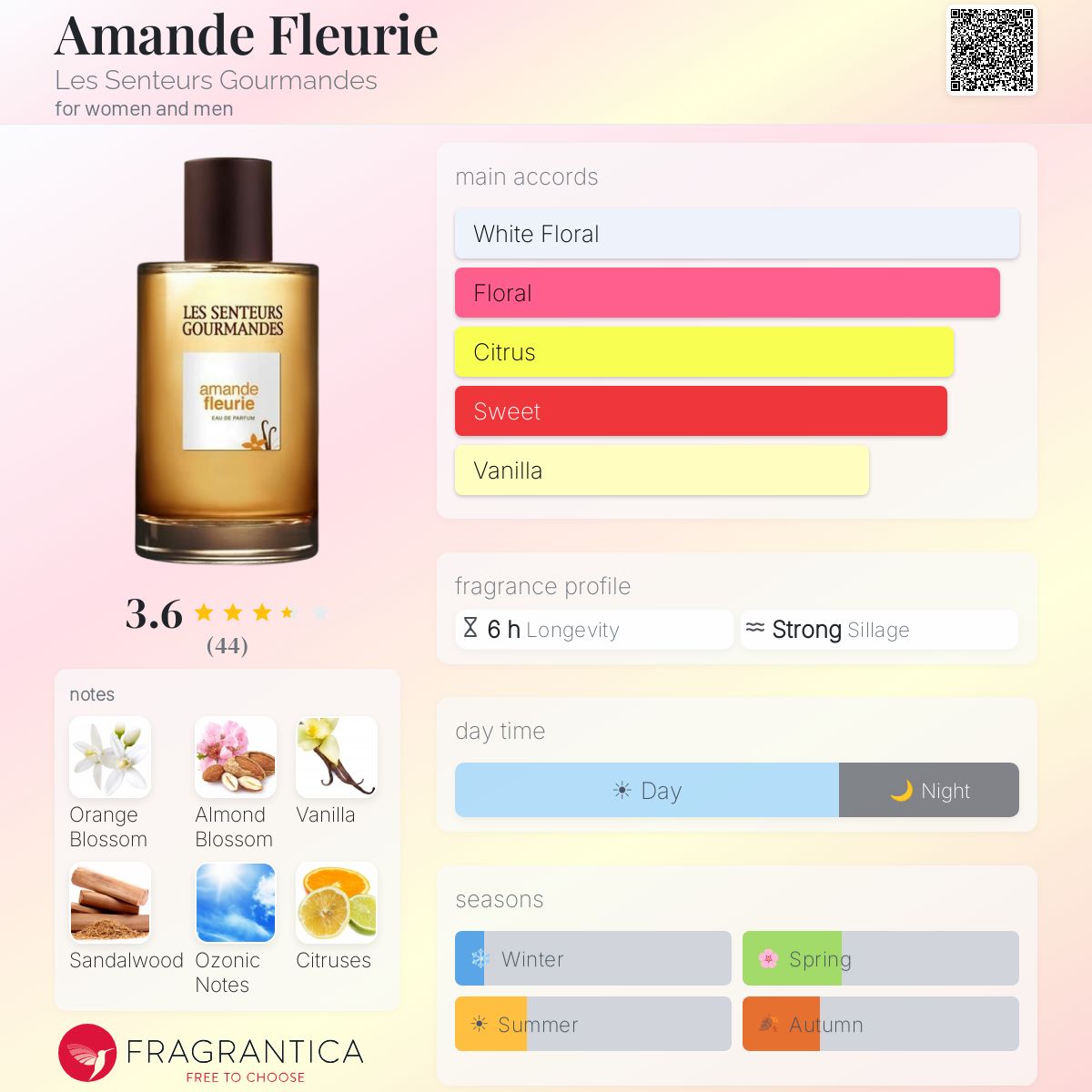 Fragrantica image 5