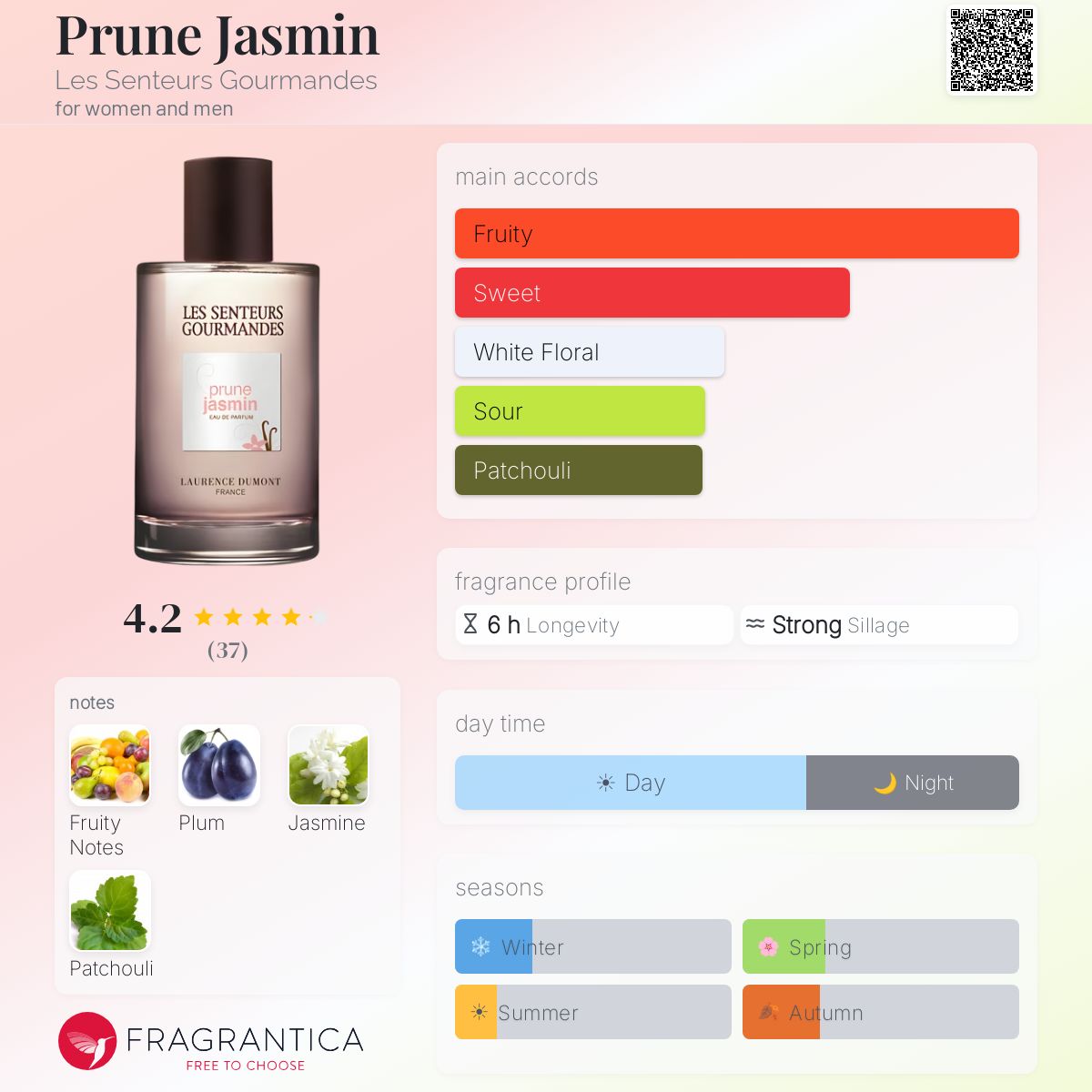 Fragrantica image 5