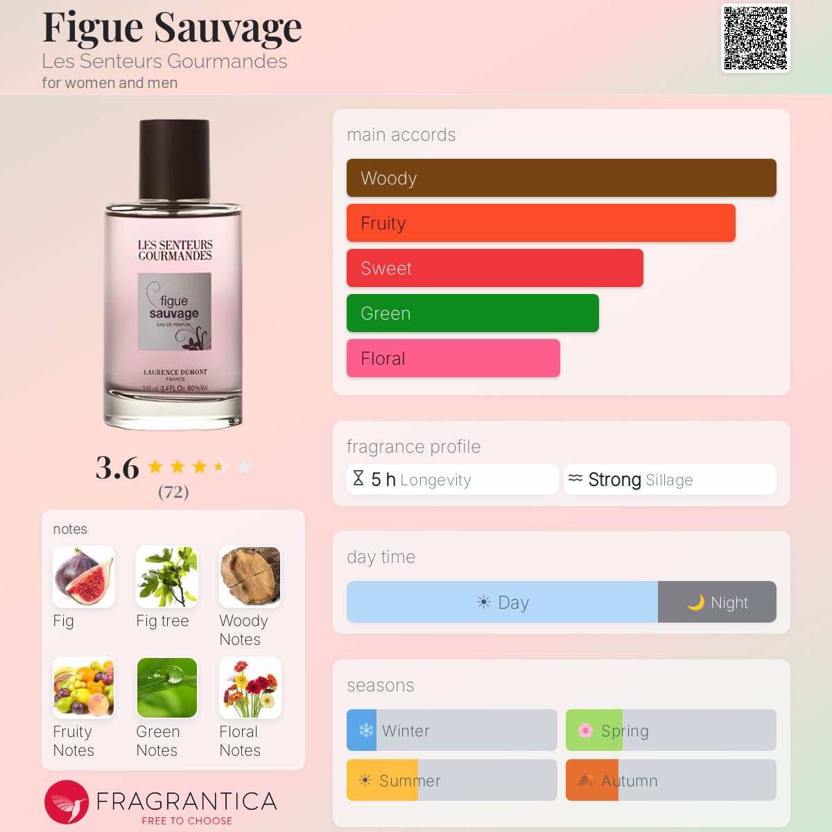 Fragrantica image 5