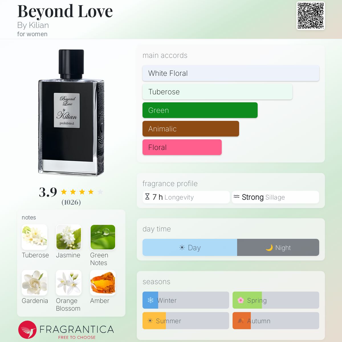 Beyond Love By Kilian perfume - a fragrance for women 2007