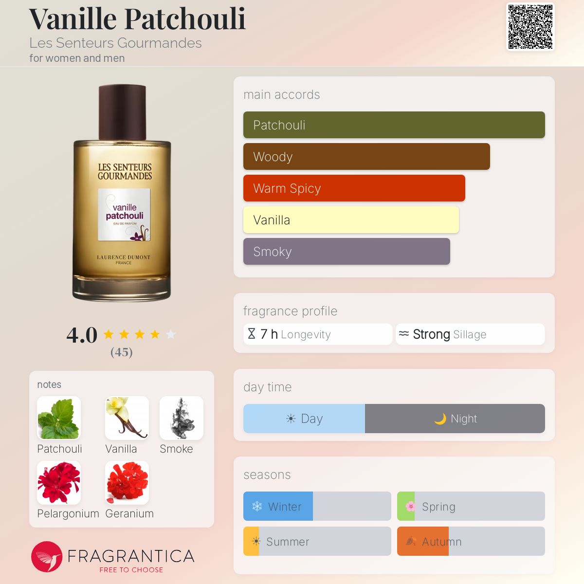 Fragrantica image 5