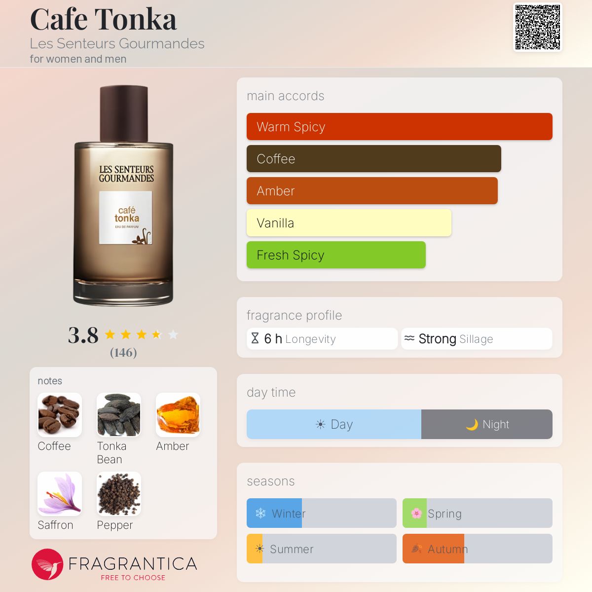 Fragrantica image 5