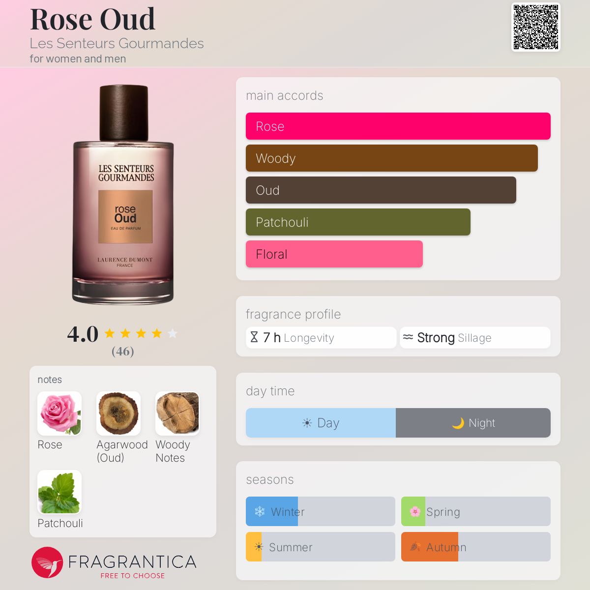 Fragrantica image 5