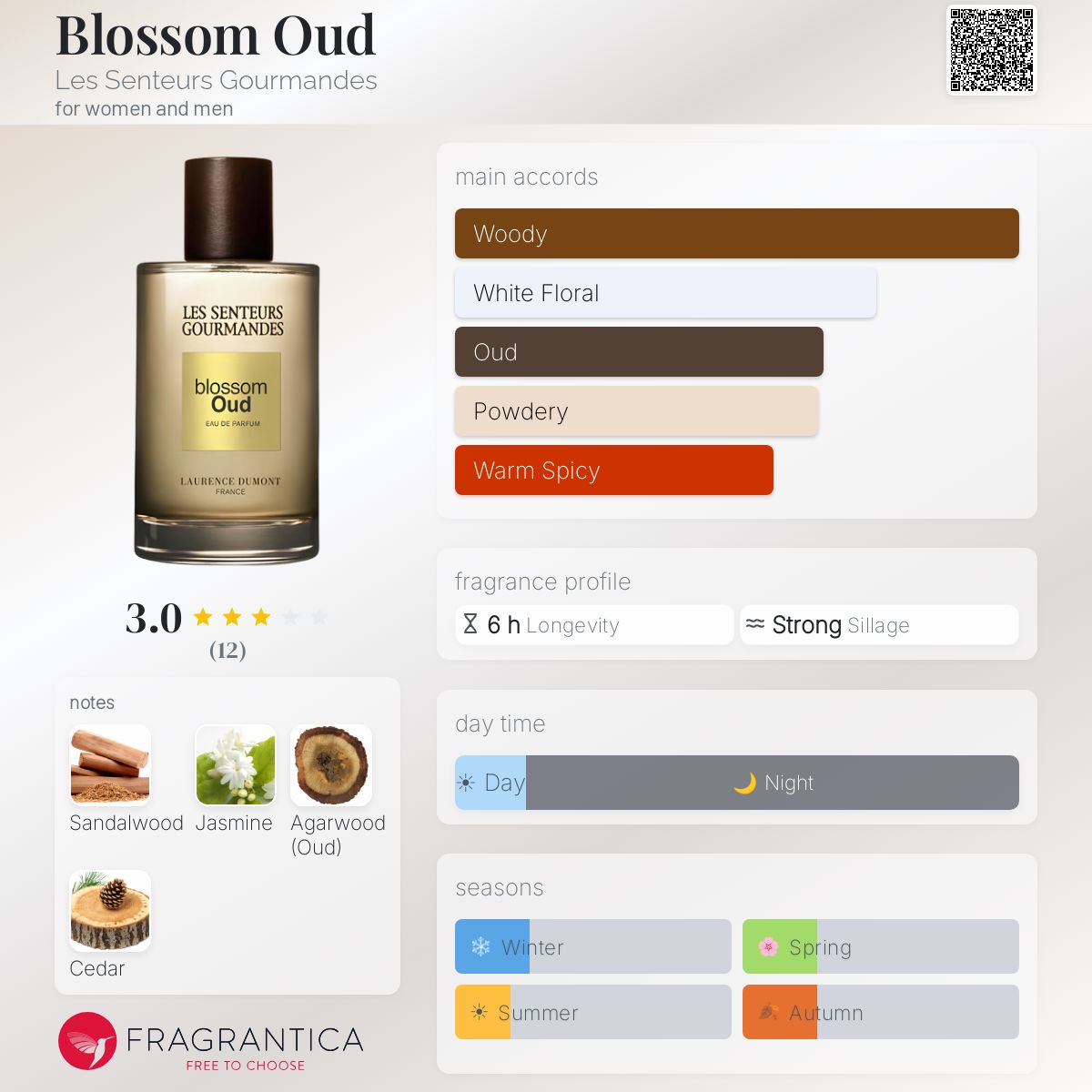 Fragrantica image 5