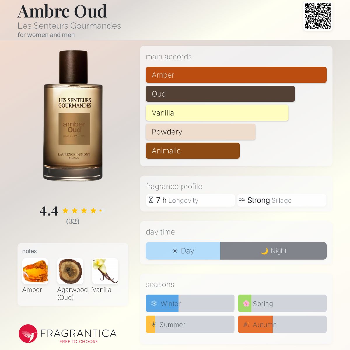 Fragrantica image 5