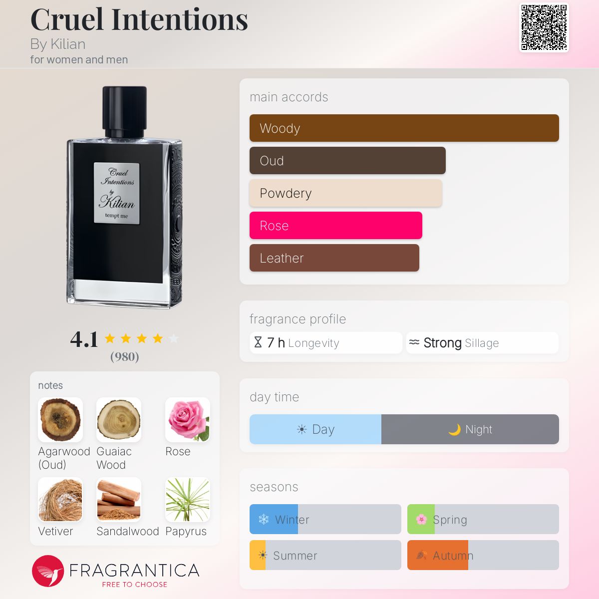 Profile card
