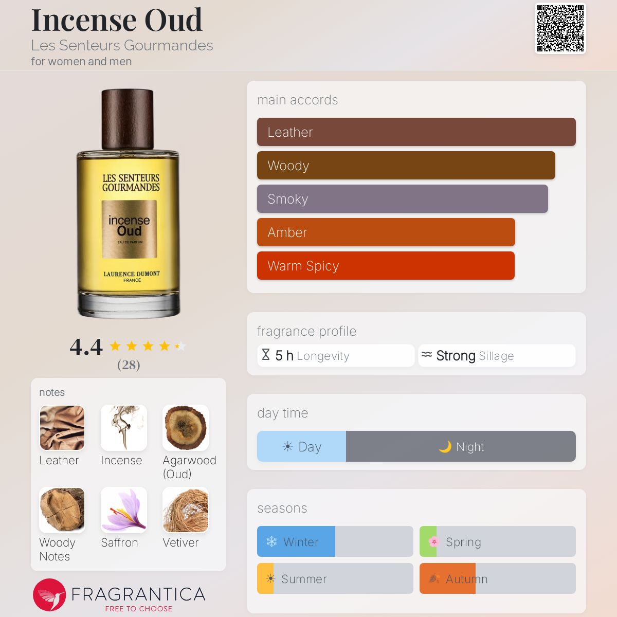 Fragrantica image 5