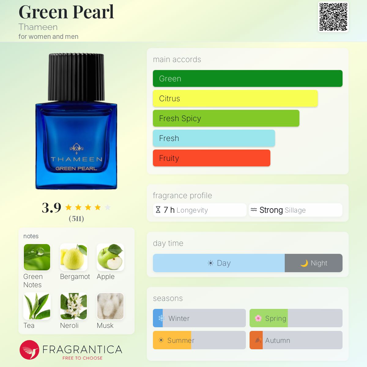 Profile card