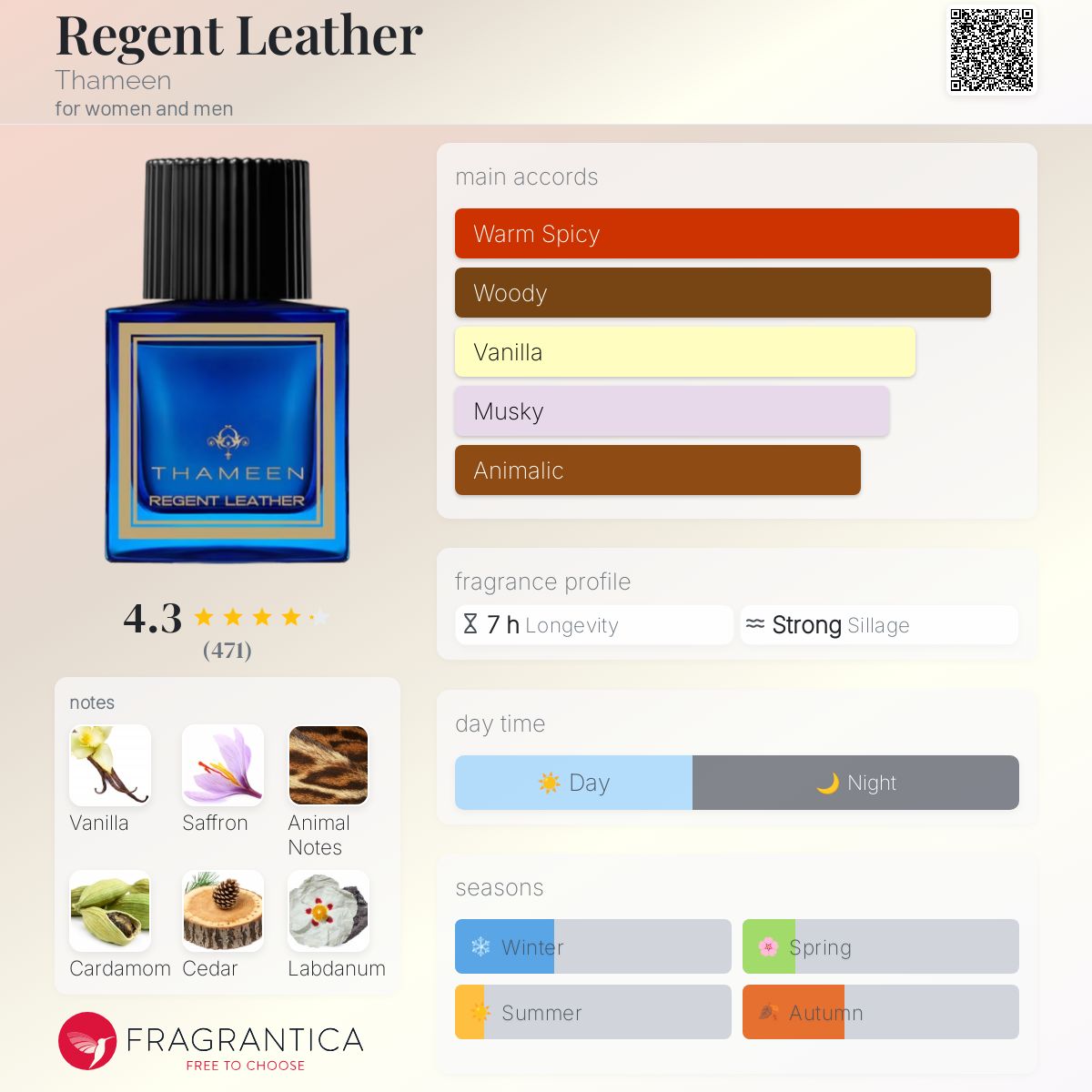 Regent Leather Thameen perfume a fragrance for women and men 2016