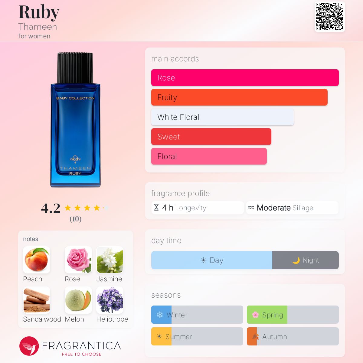 Fragrantica image 5