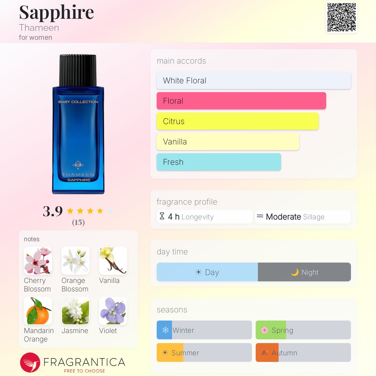 Fragrantica image 5