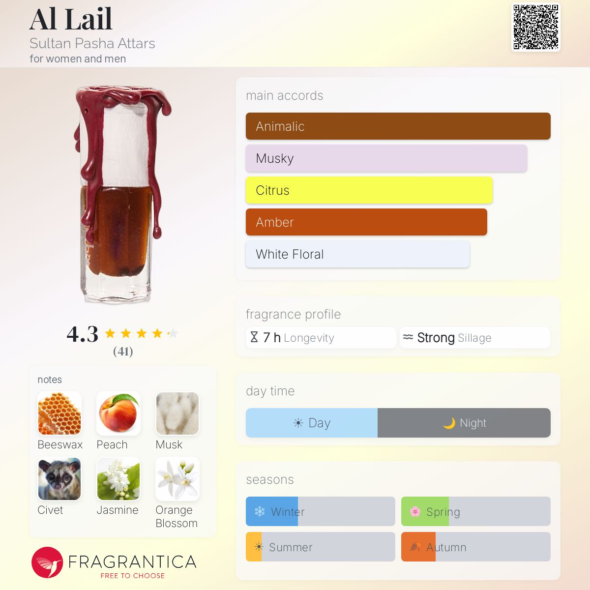Fragrantica image 5