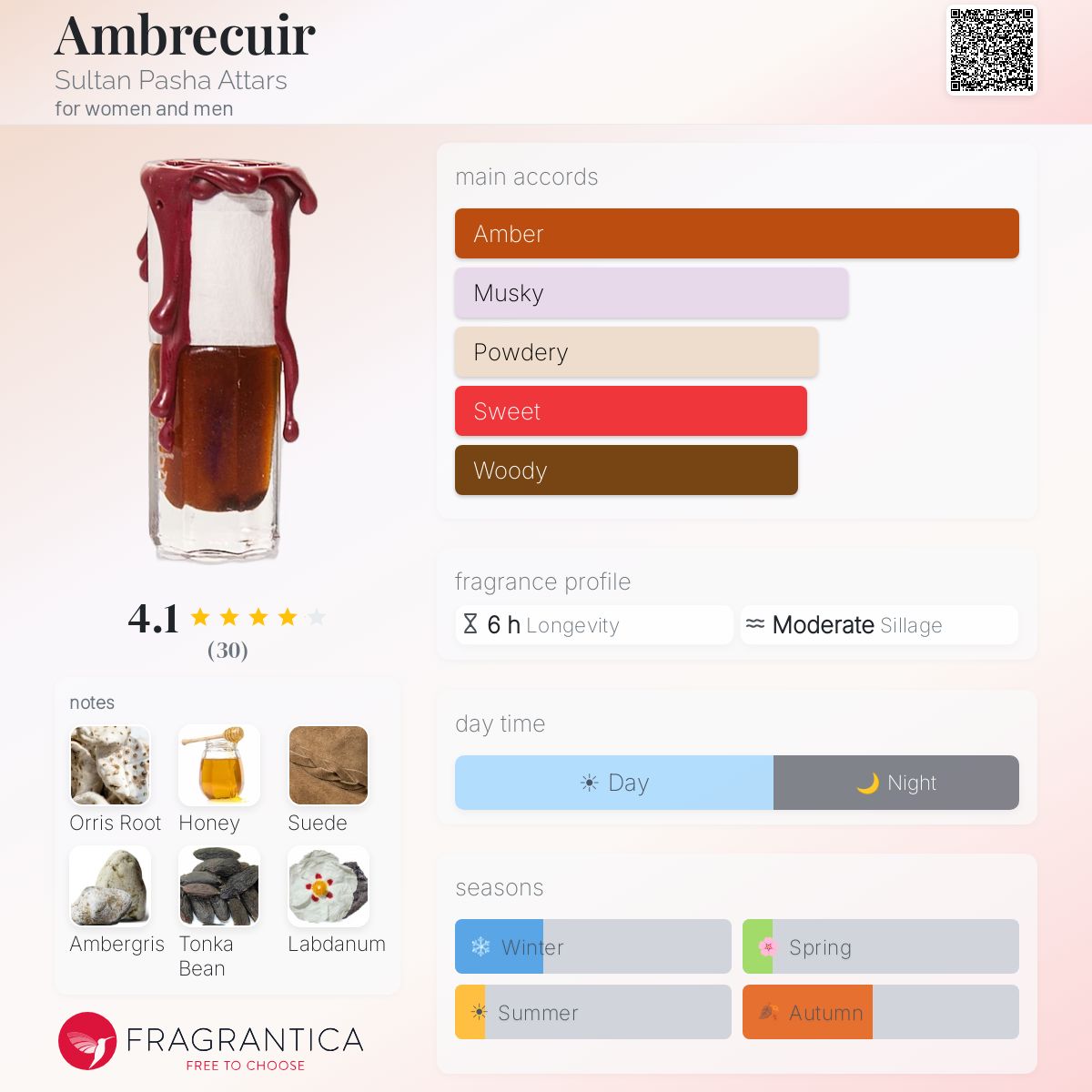 Ambrecuir Sultan Pasha Attars perfume - a fragrance for women and