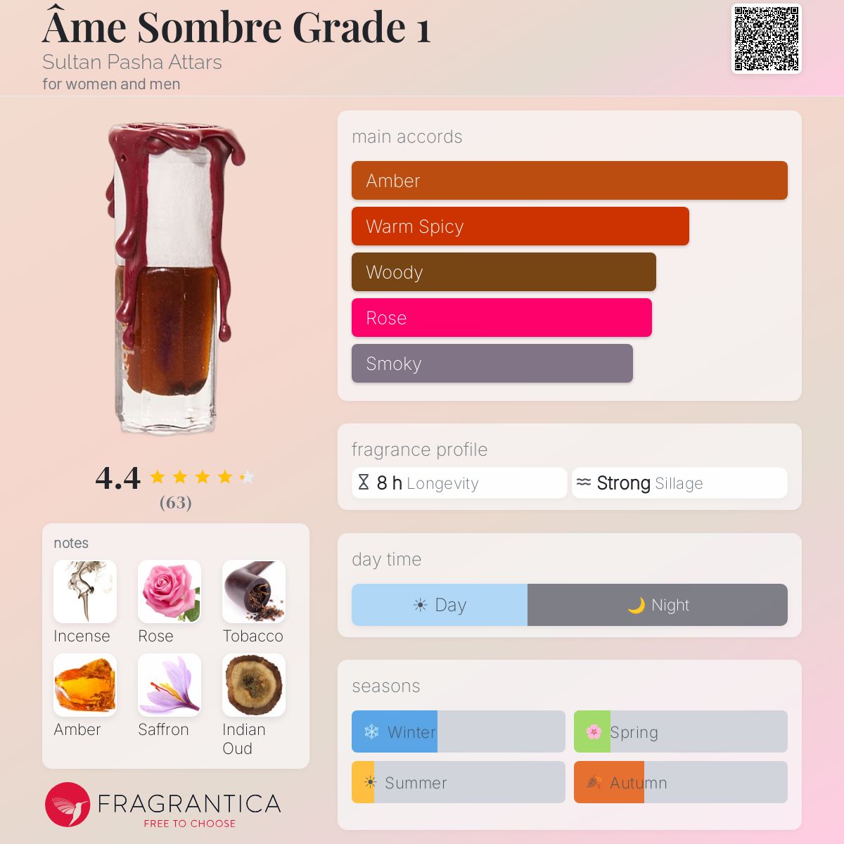 Fragrantica image 5