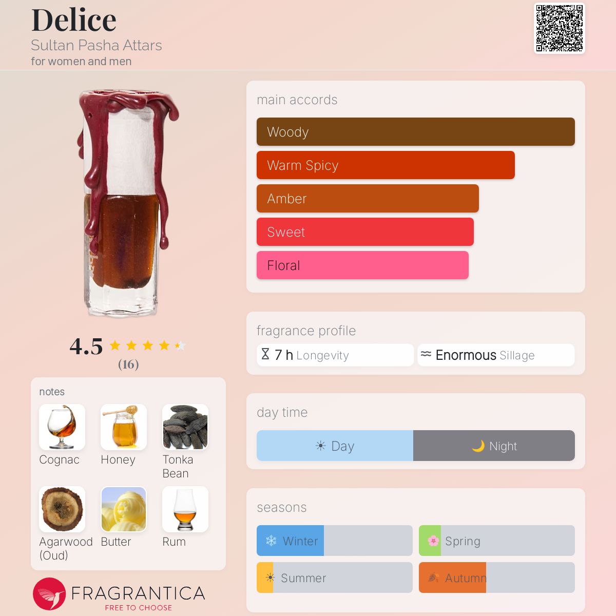 Fragrantica image 5