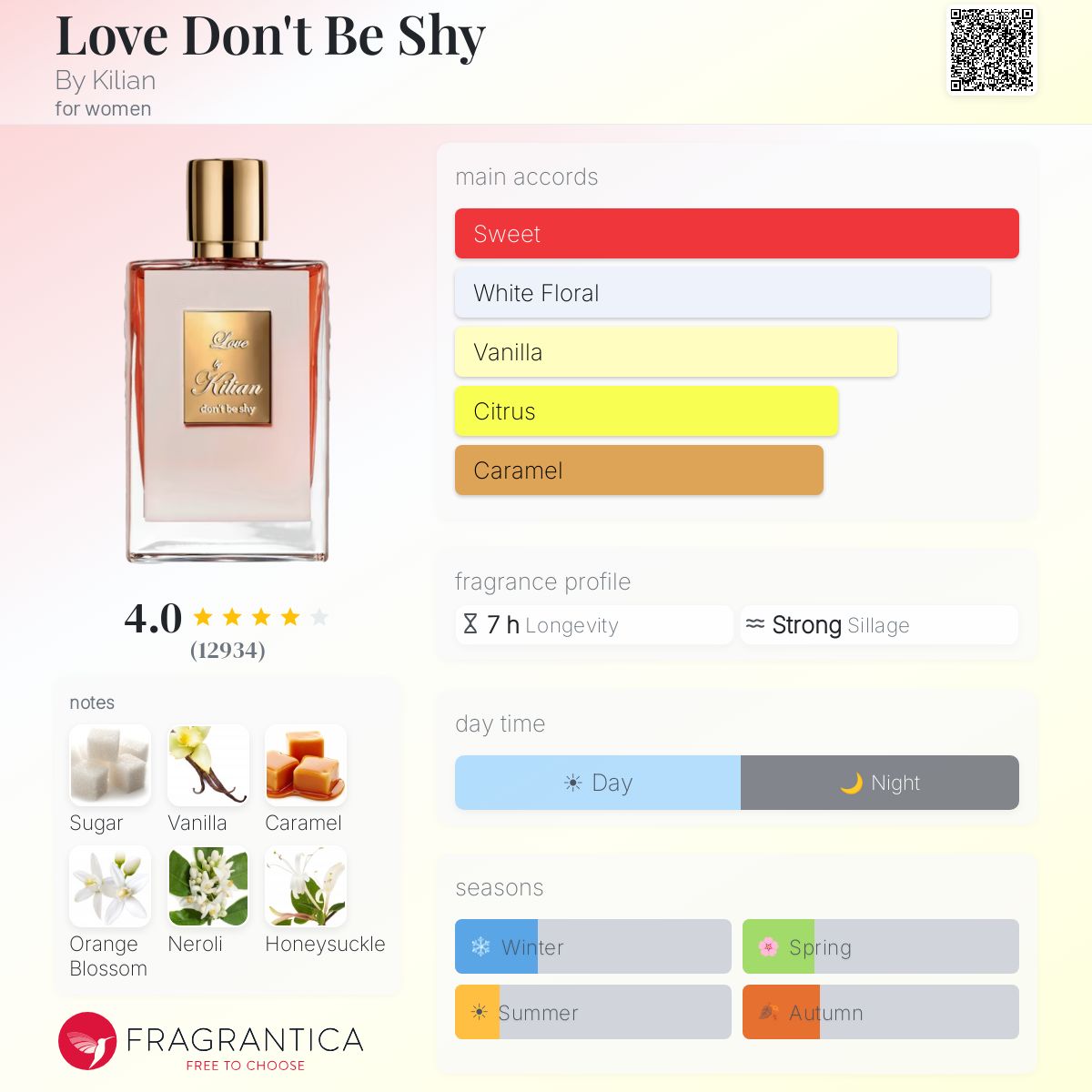 Fragrantica image 5