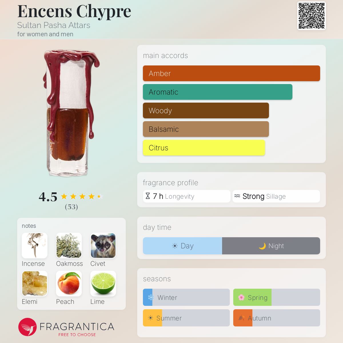 Fragrantica image 5