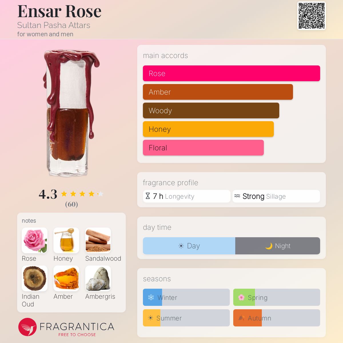 Fragrantica image 5