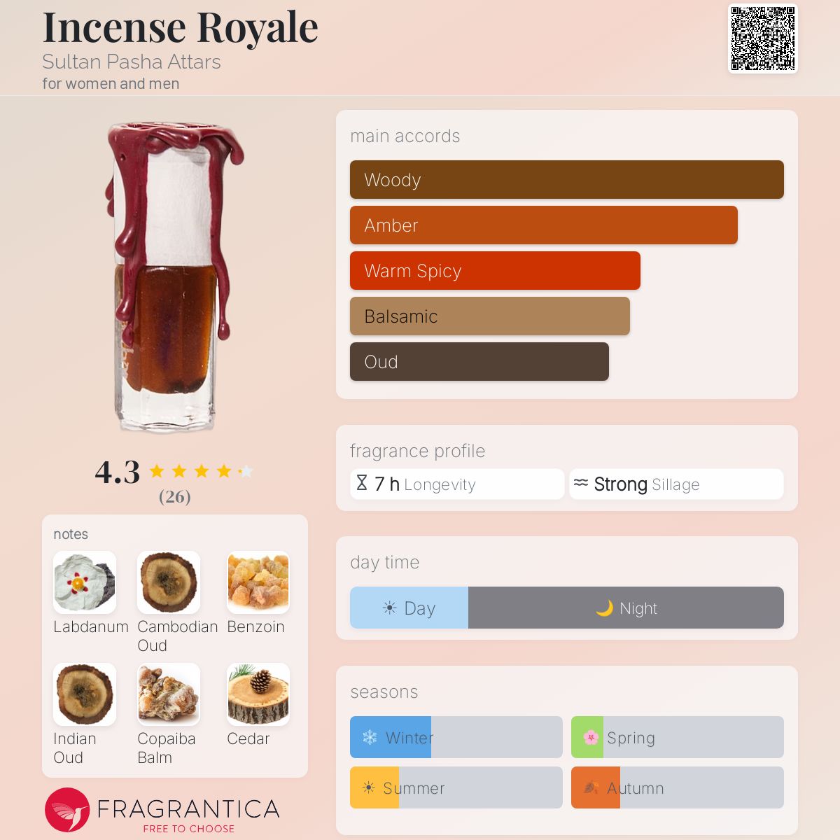 Fragrantica image 5