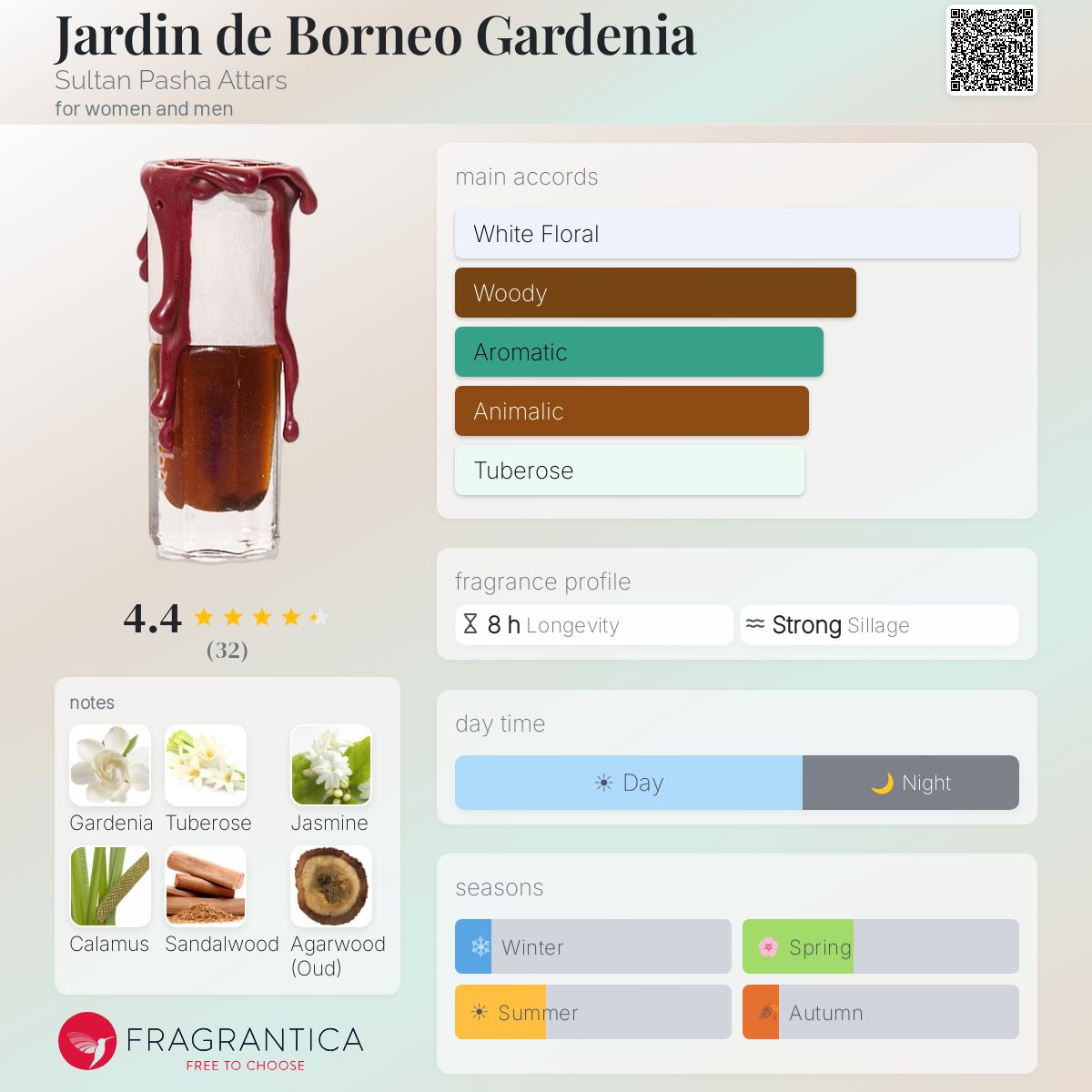 Fragrantica image 5