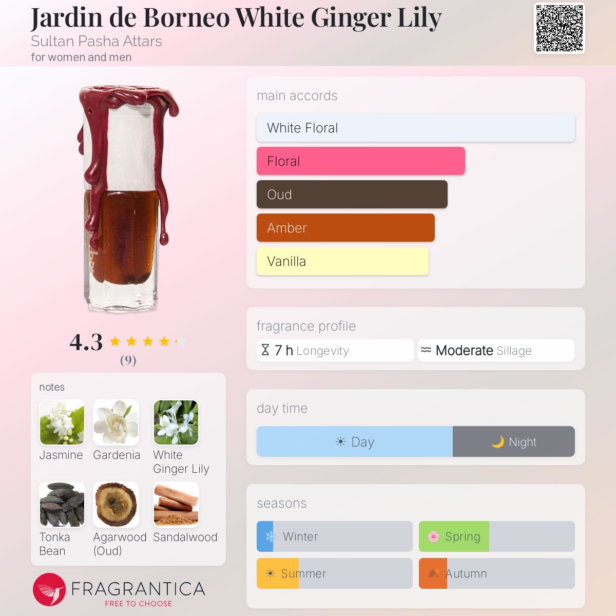 Fragrantica image 5