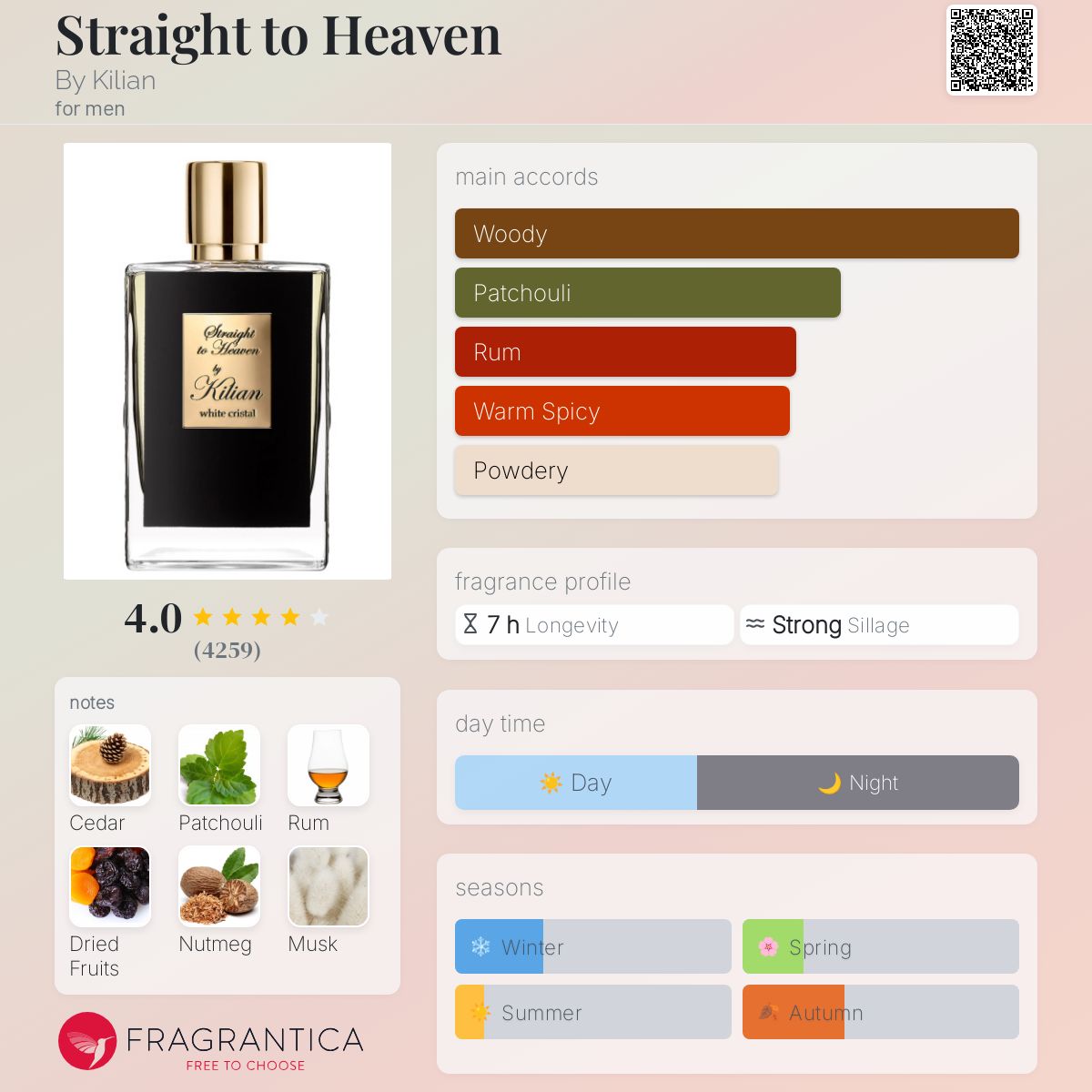 www.fragrantica.com