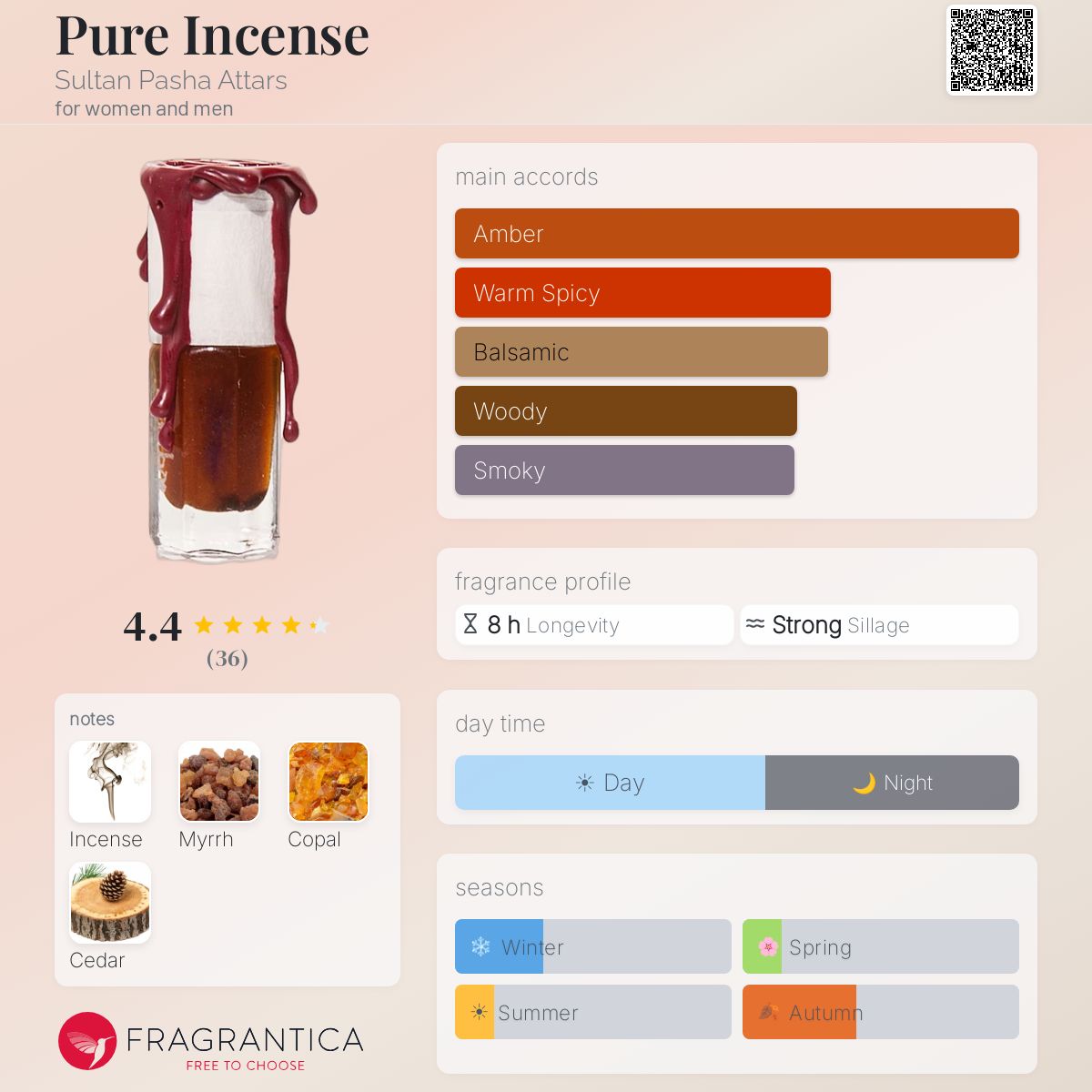 Fragrantica image 5