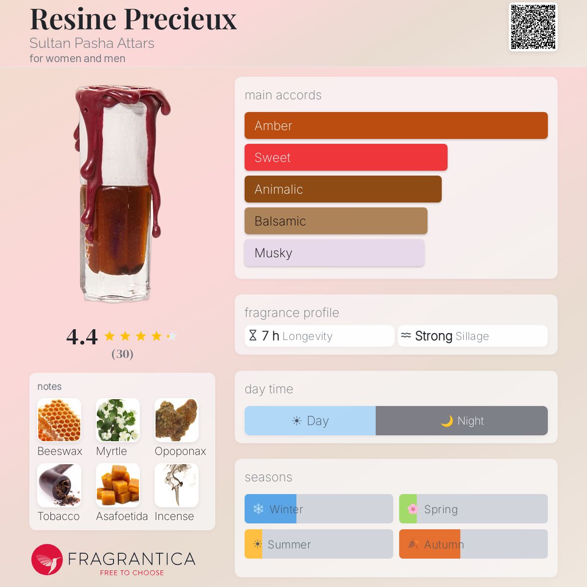 Fragrantica image 5