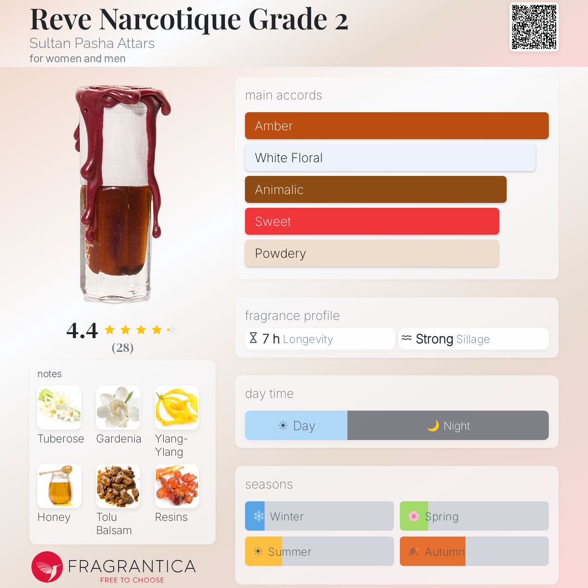 Fragrantica image 5