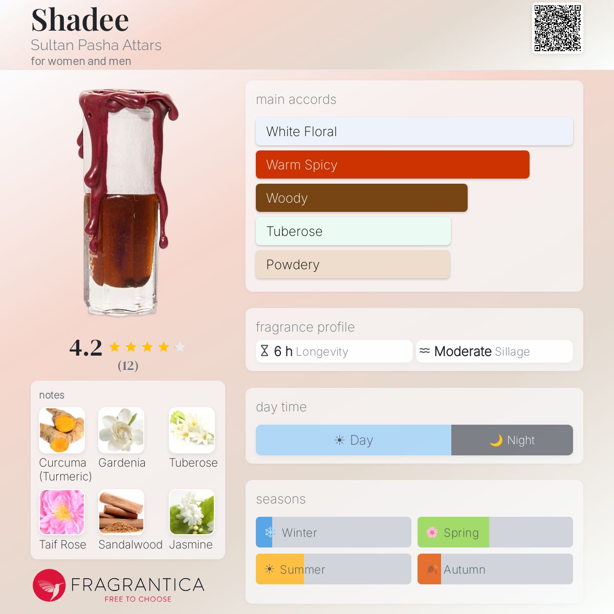 Fragrantica image 5