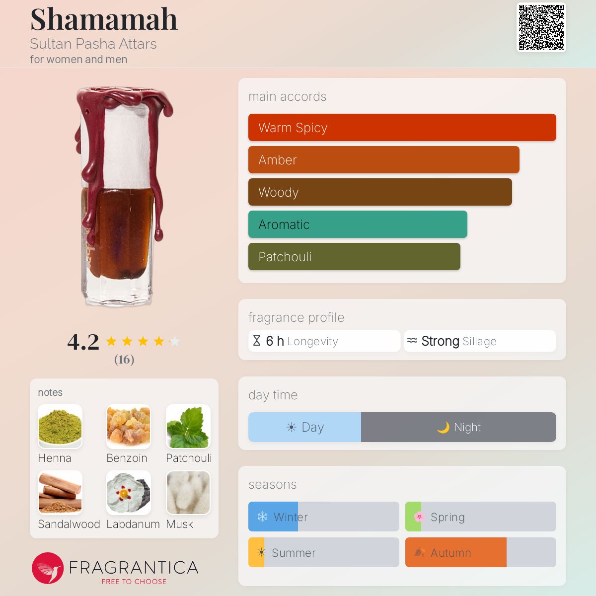 Shamamah Sultan Pasha Attars perfume - a fragrance for women and
