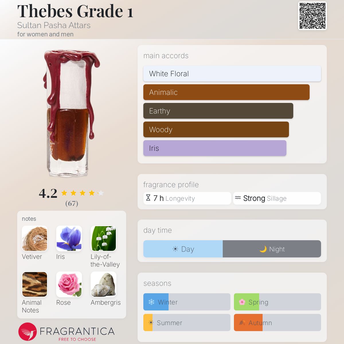 Fragrantica image 5