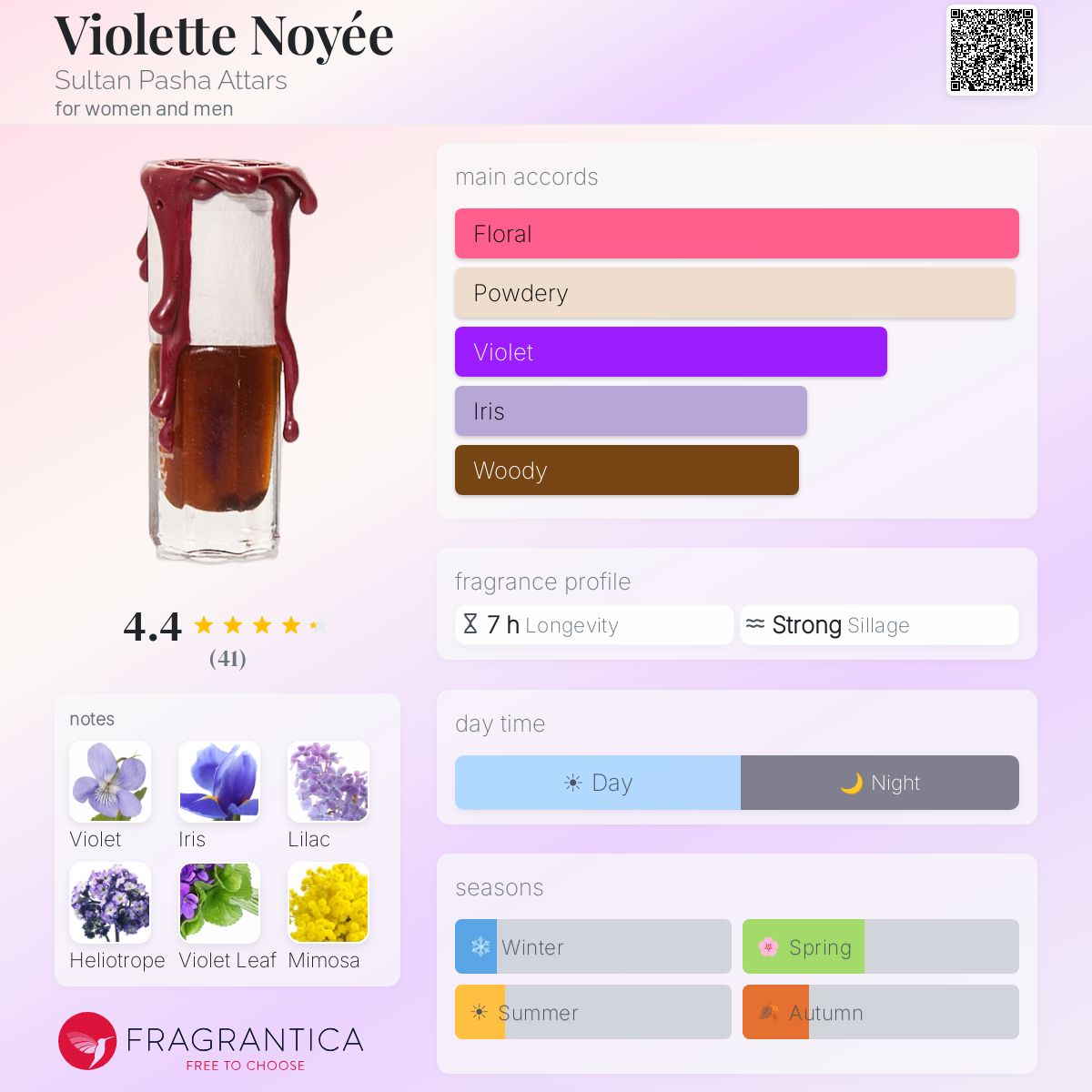 Fragrantica image 5