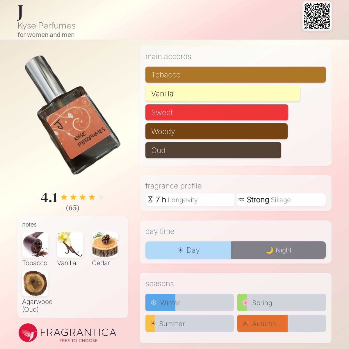 Fragrantica image 5