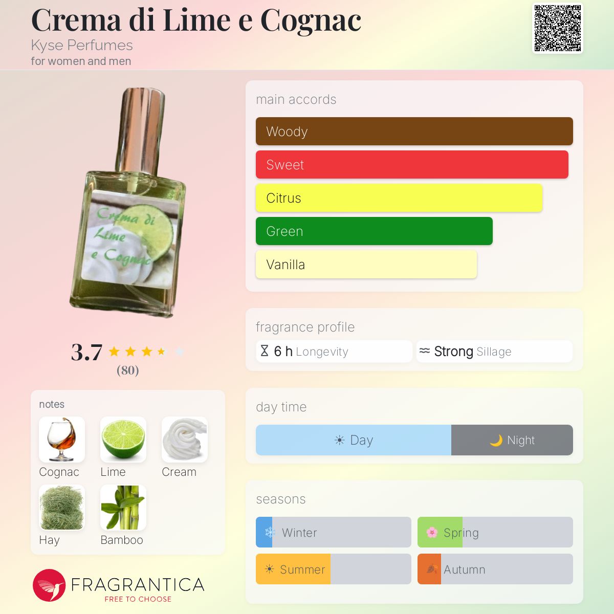 Fragrantica image 5