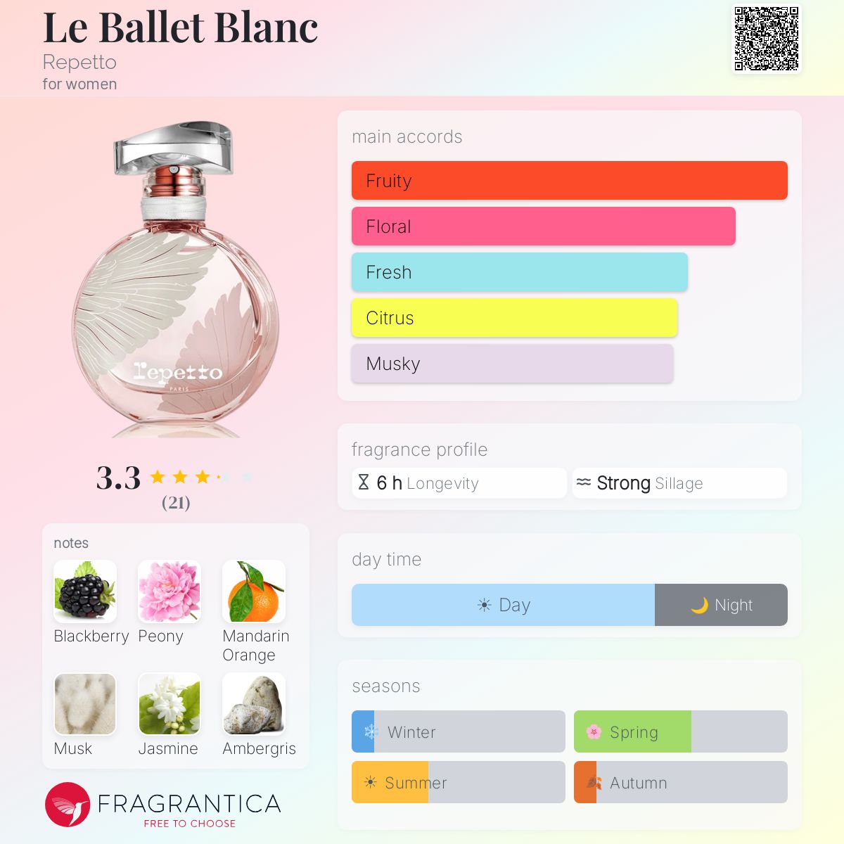 Fragrantica image 5
