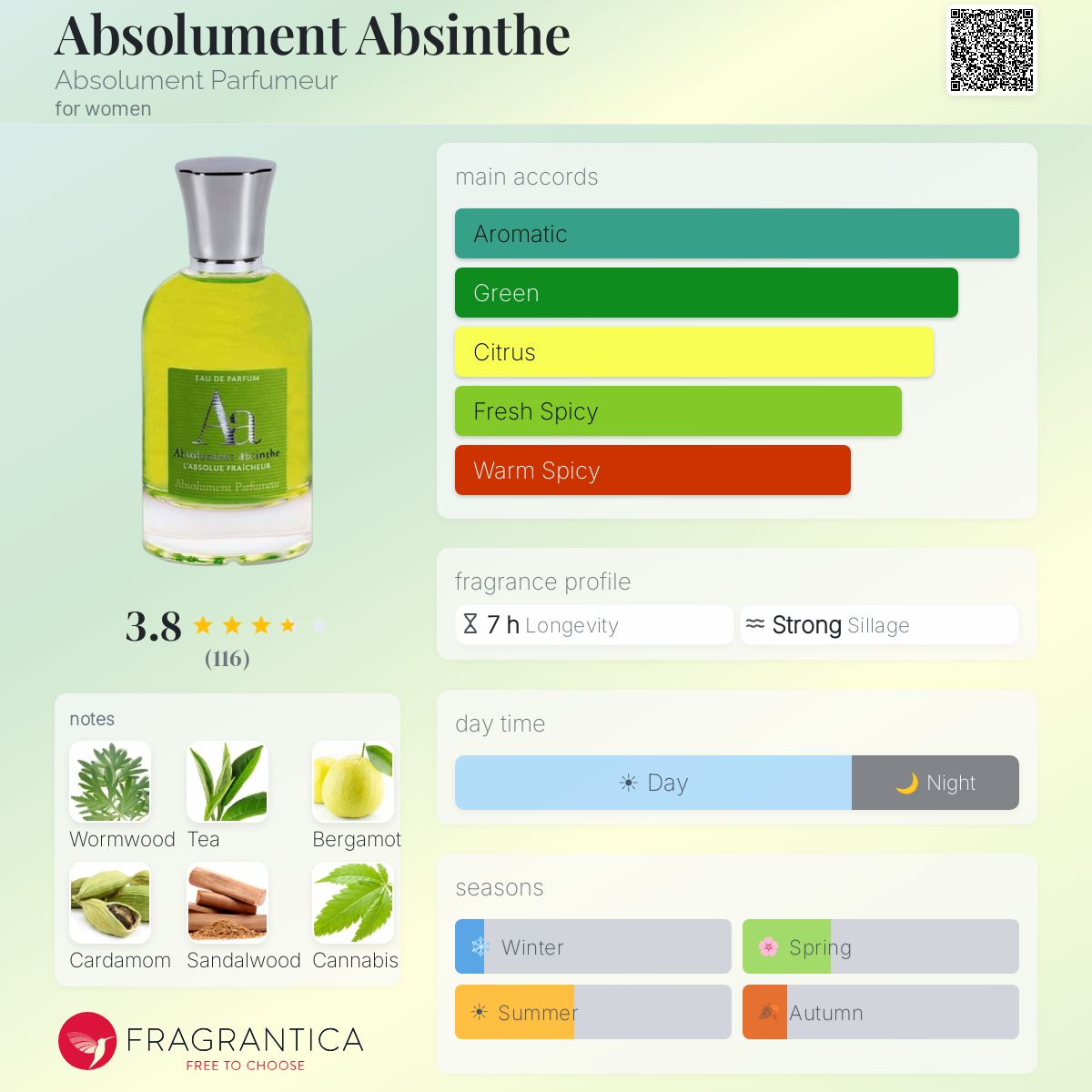 Profile card
