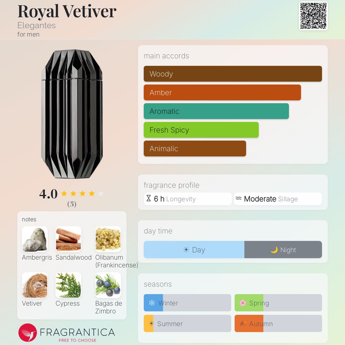 Fragrantica image 5