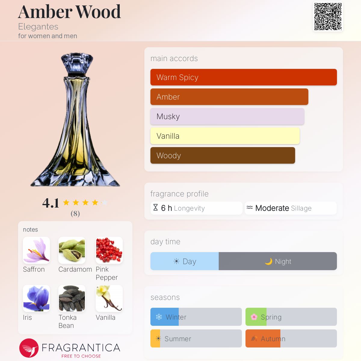 Fragrantica image 5