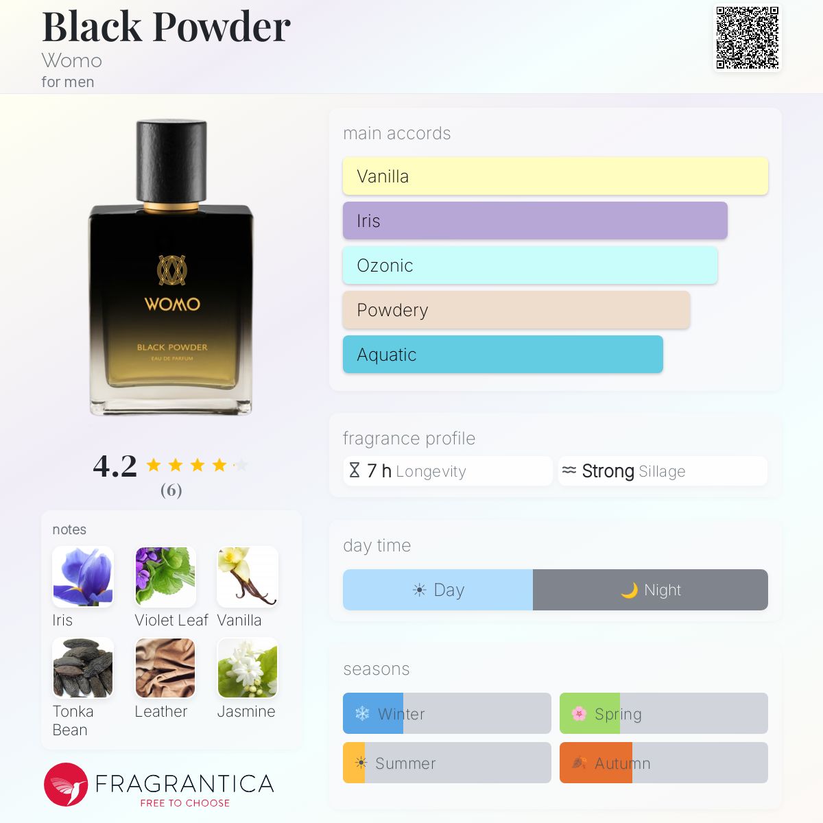 Fragrantica image 5