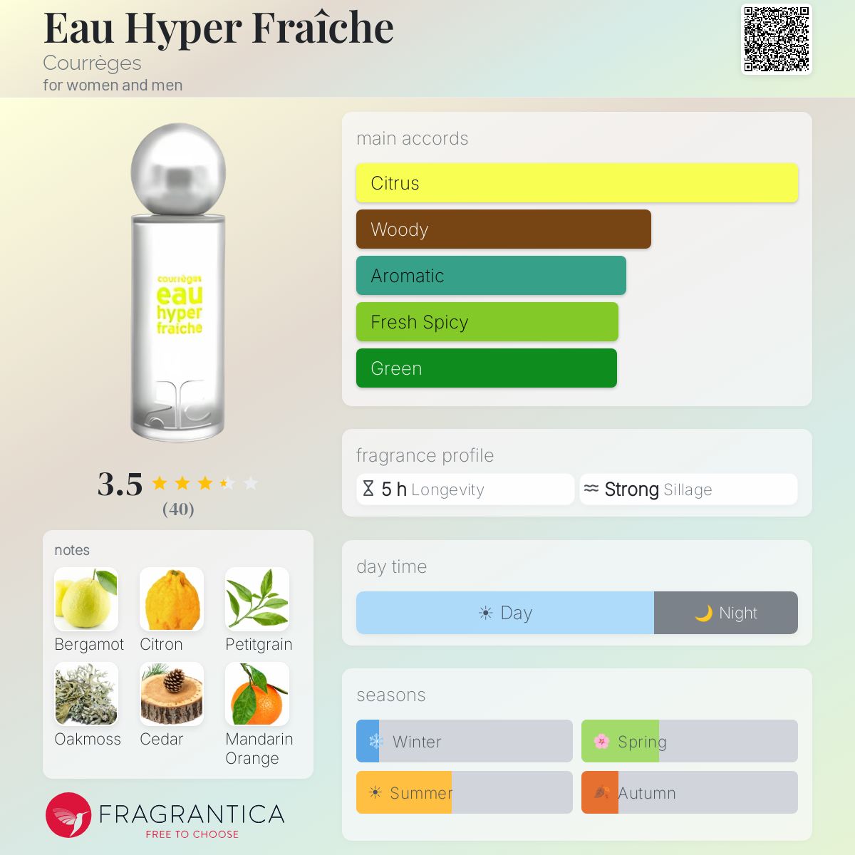 Fragrantica image 5