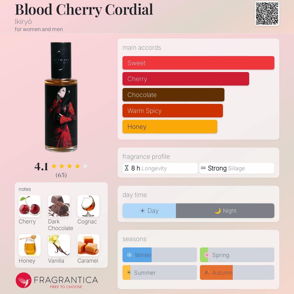 Fragrantica image 5
