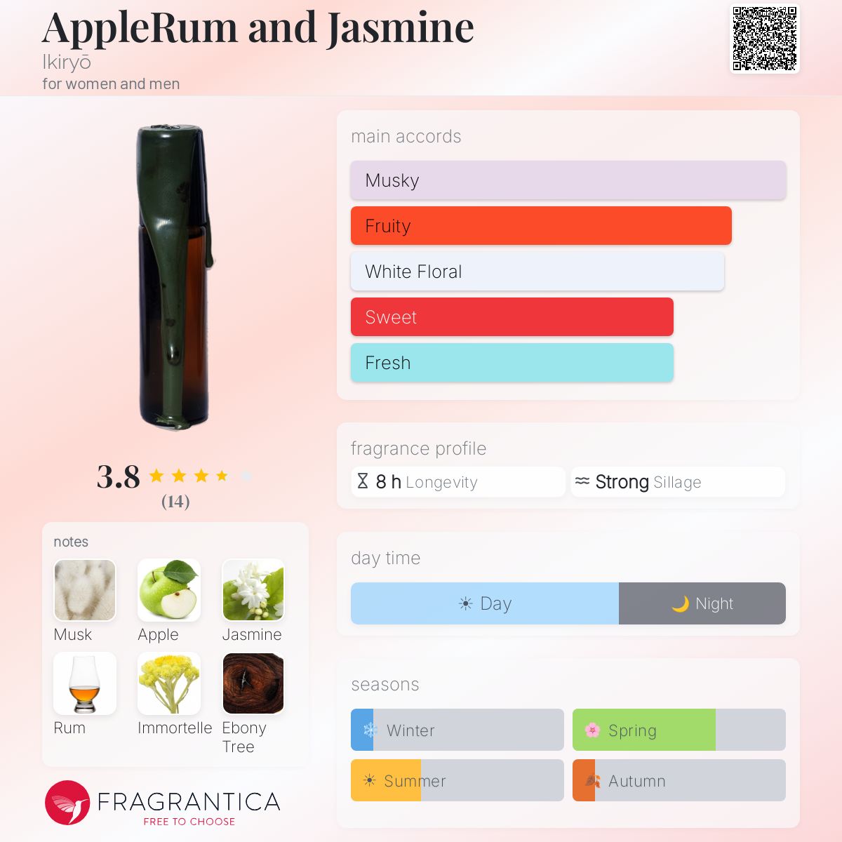 Fragrantica image 5