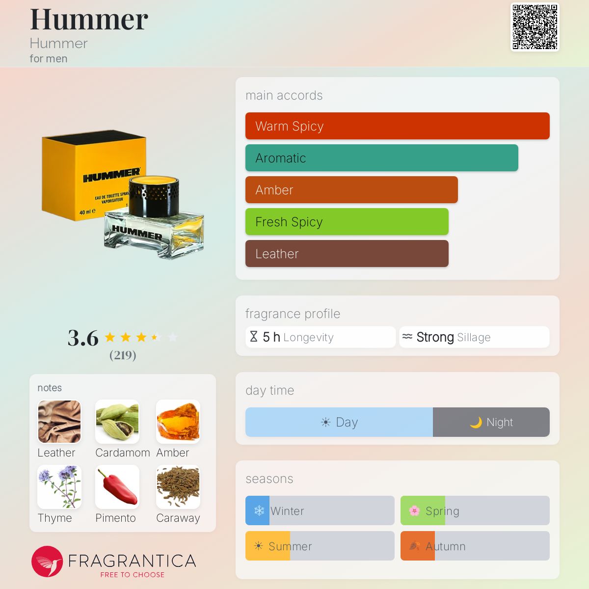 Fragrantica image 5
