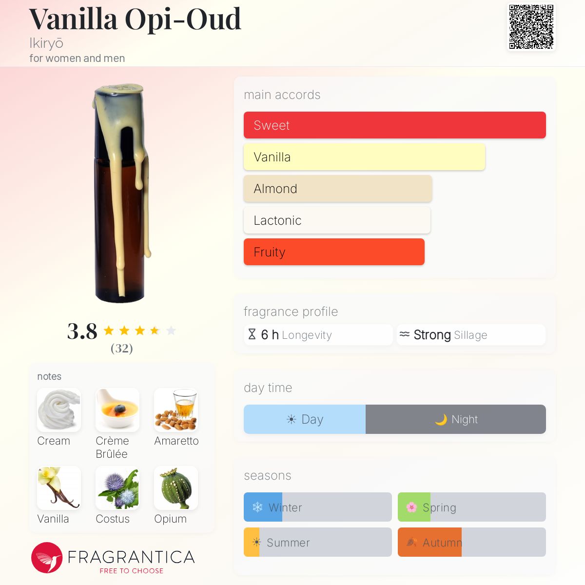 Fragrantica image 5