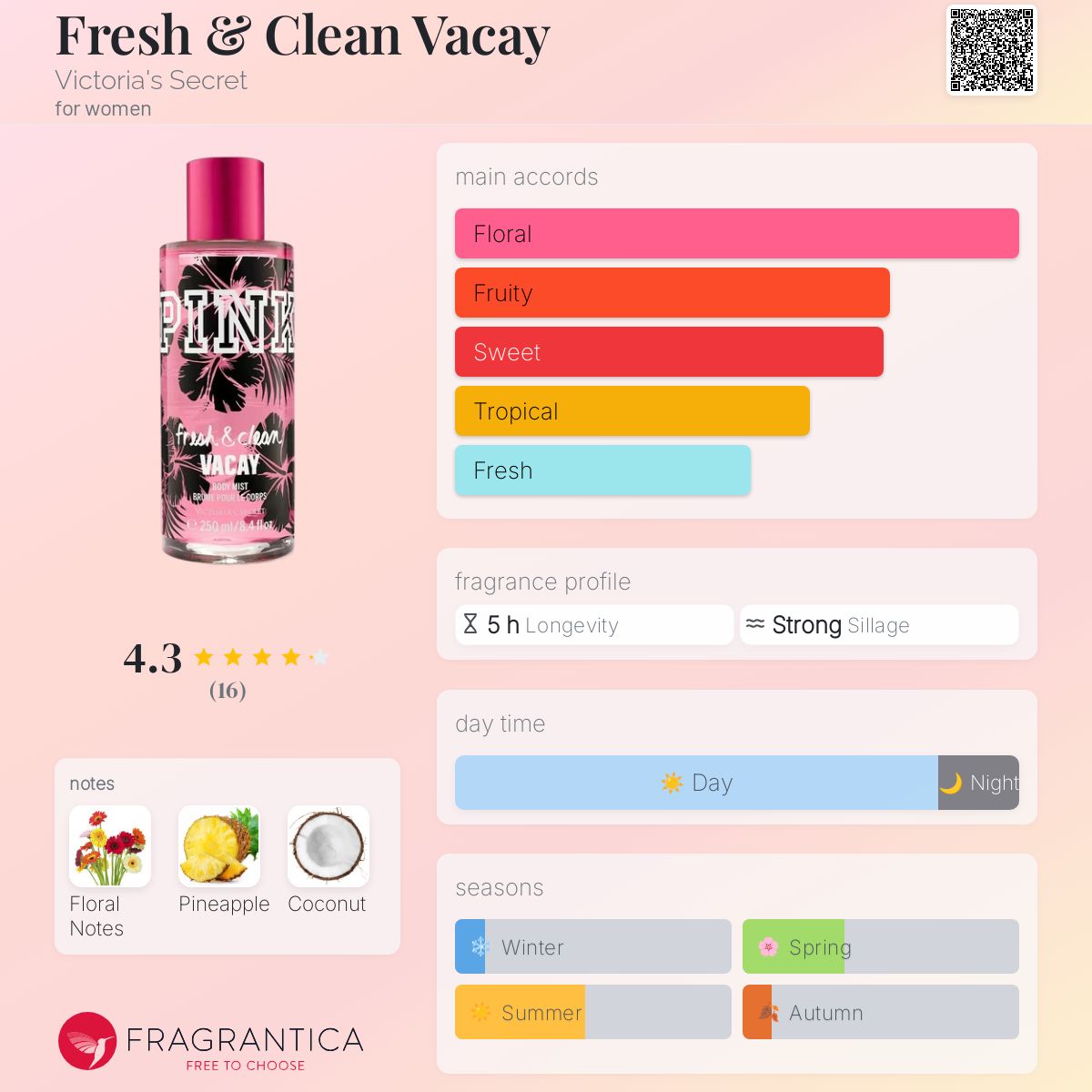 Fresh & Clean Vacay Victoria's Secret perfume a