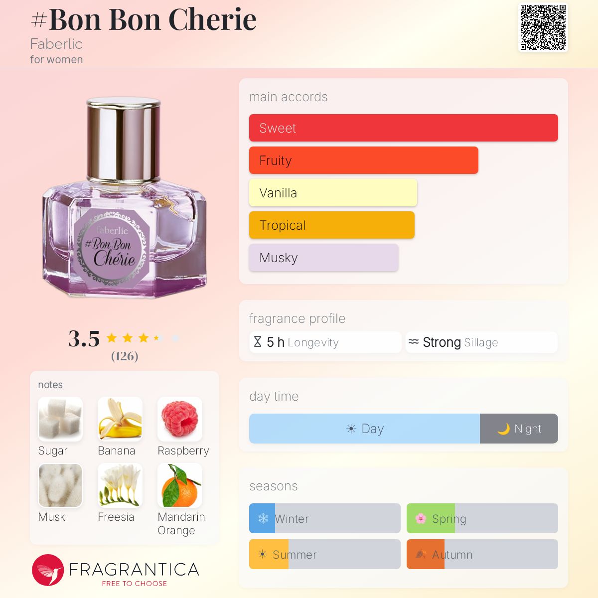 Fragrantica image 5